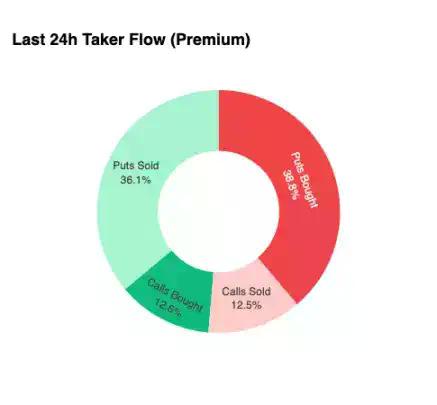 比特币盘整深水区:Q4 关键阶段的突围路径
