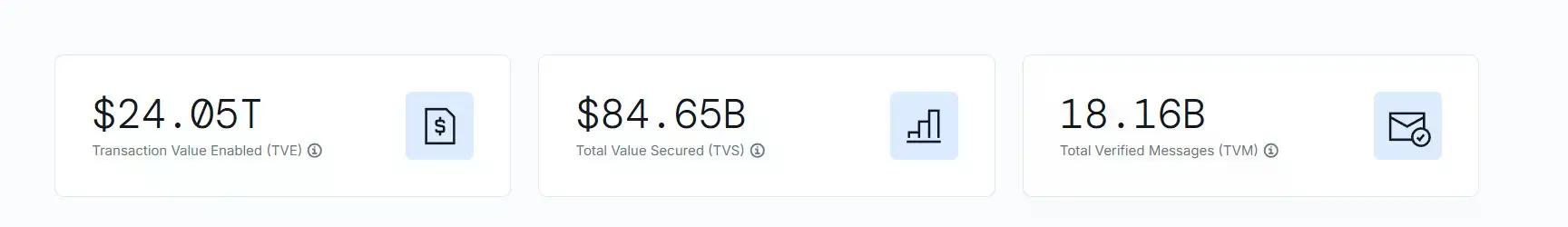 Chainlink开启价值捕获飞轮,或成链上经济的隐形赢家?