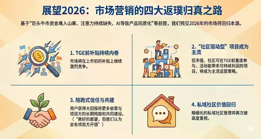 拆解币安、Sahara、Sign：顶级项目如何破解“注意力周期”与“流动性”困局？