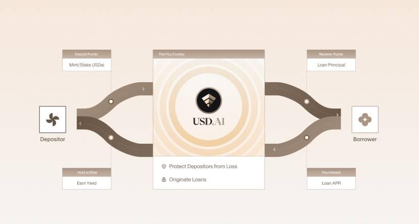 稳定币也能结合 AI？详解 USD.AI 新玩法
