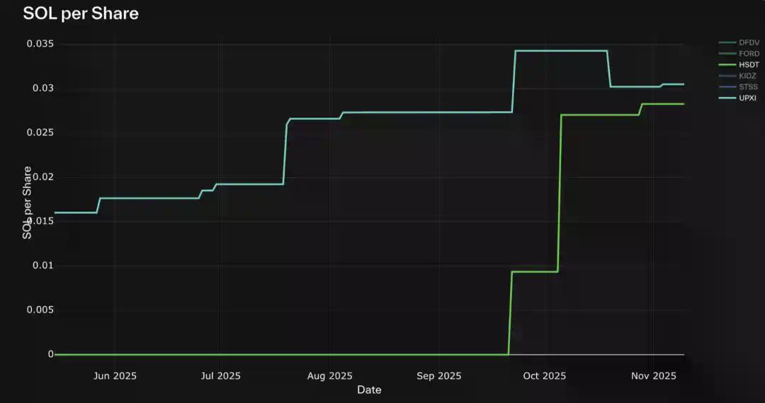 解构DAT：超越mNAV，如何识别「真假囤币」？