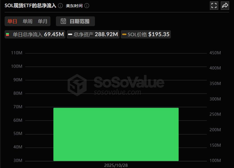 比特币年底爆发前夜:ETF吸血、降息点火,山寨币的翻倍剧本已写好