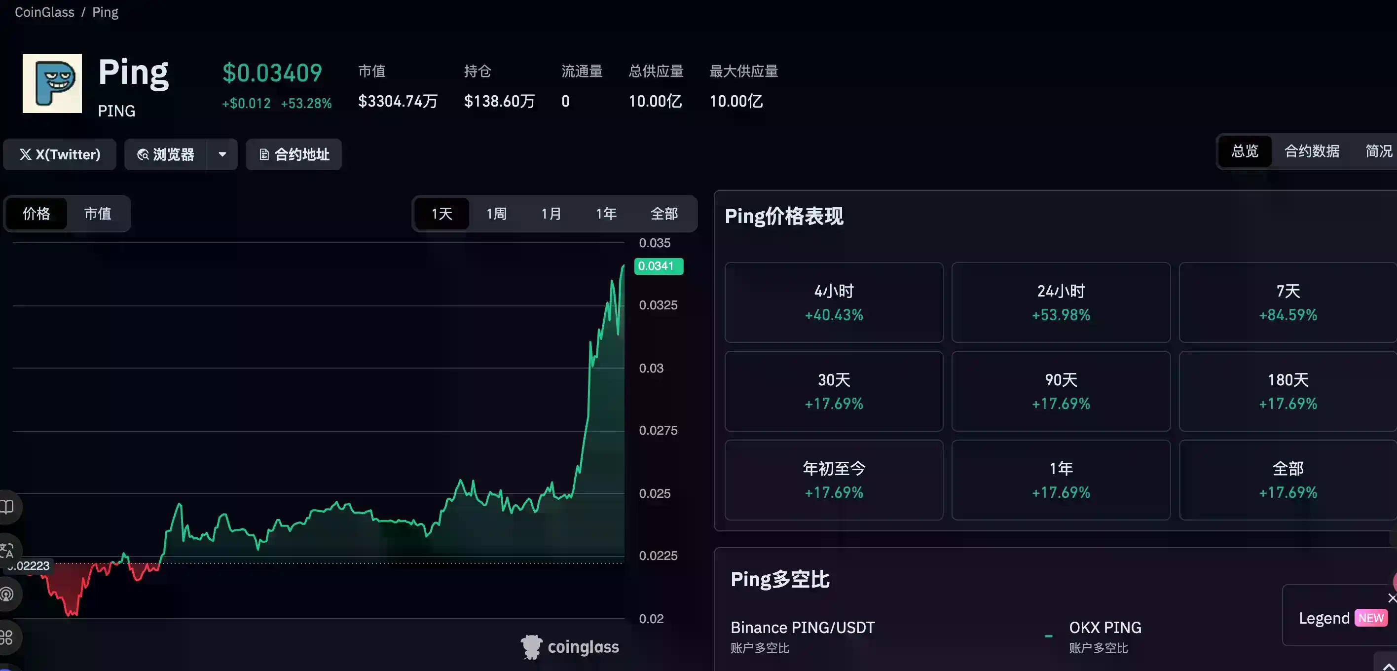 PING推出发射台c402.market，要做x402生态的Pump.fun?