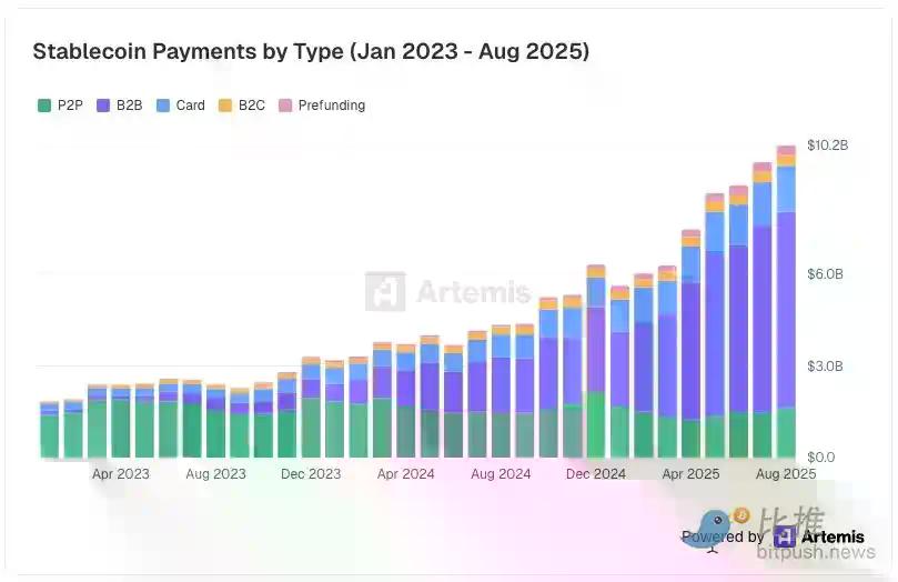 稳定币重构传统支付，从发行热潮到集成决胜