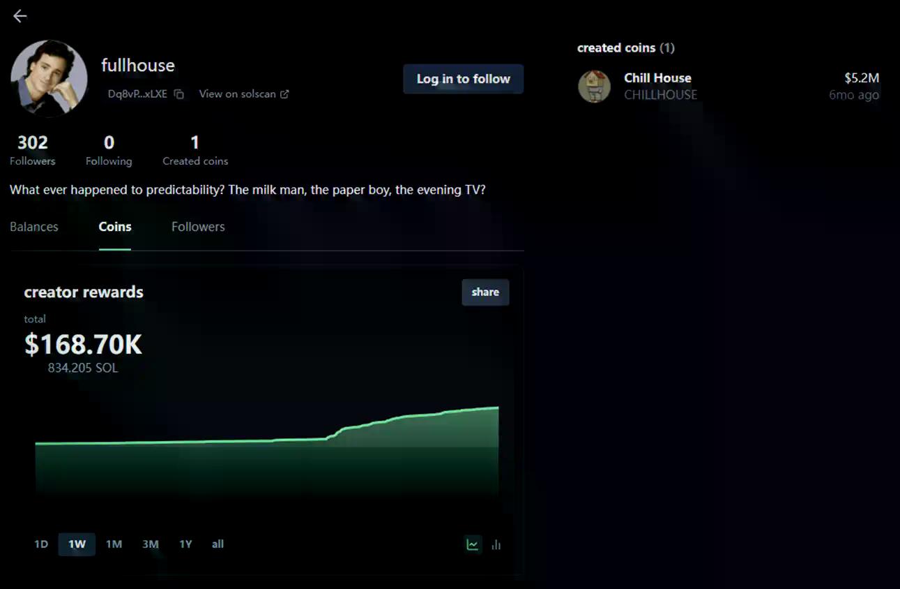独自领涨的Chillhouse,「Web3乐子人」的前世今生