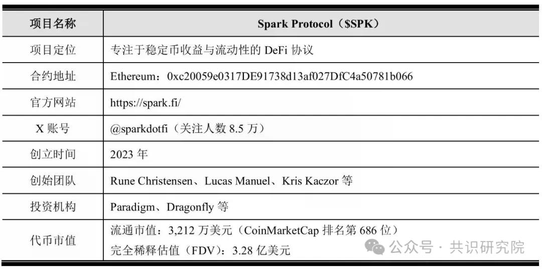 Spark Protocol深度研报：MakerDAO孵化的链上资本分配平台