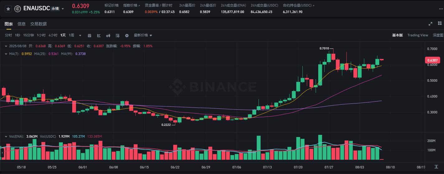 ETH/BTC创半年新高！机构疯抢，以太坊突破3900美金只是开胃菜？