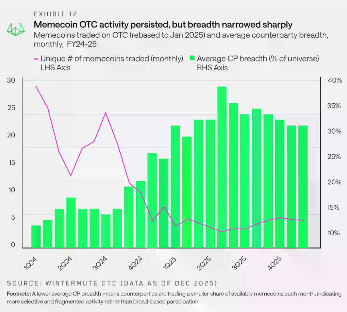 Wintermute用28页报告,揭秘了场外资金的流动脉络