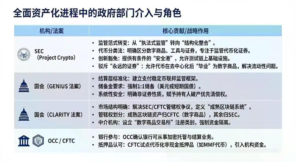 SEC“两年上链”预言：DTCC清算体系的代币化重构