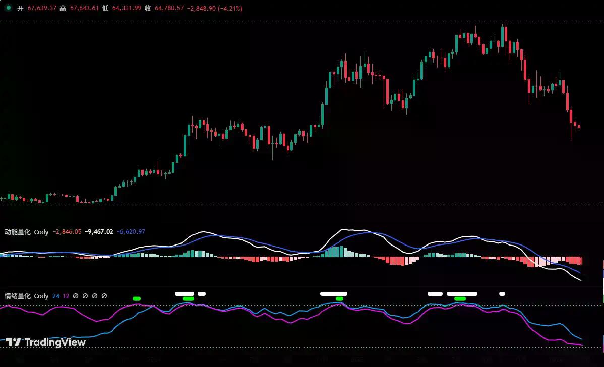 震荡延续中的结构选择：比特币区间博弈与HYPE波段机会 | 特邀分析
