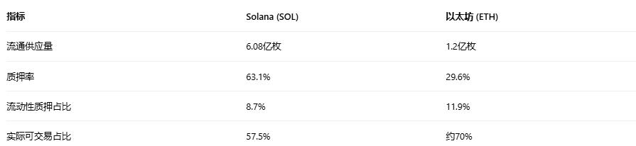 华尔街密谋Solana加密财库：25亿美金场外扫货，SOL剑指300美金？