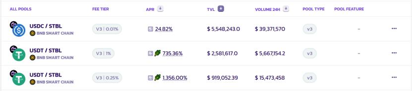 Stablecoin Summer来了,该冲哪些矿?