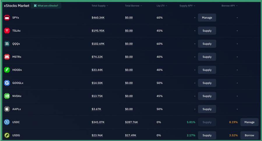 数据透视：从SPYx到HOODx，链上美股交易正在形成怎样的新生态？