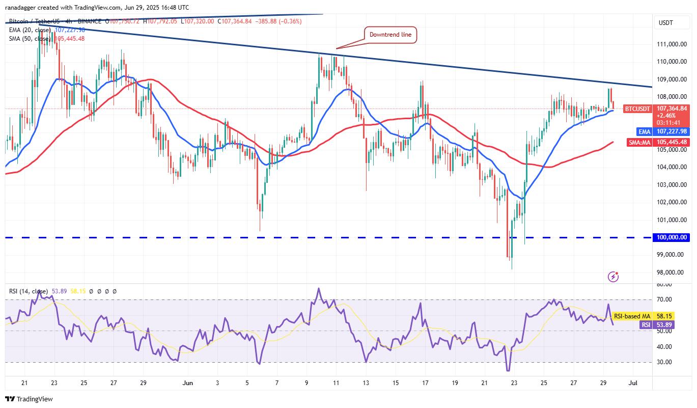 比特币即将创下新高，山寨季会来临吗？