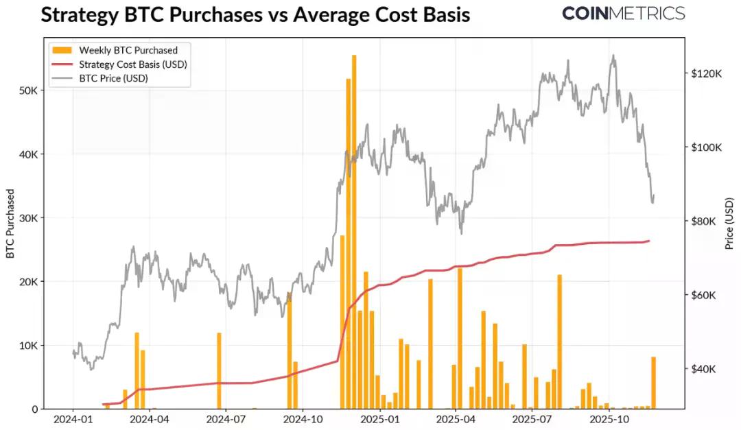 ETF 退潮、杠杆清洗与流动性枯竭,加密市场的出路在哪?
