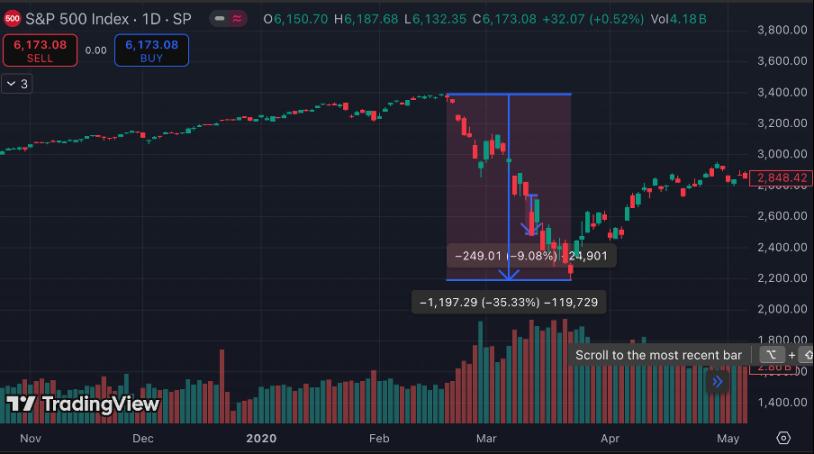 炒币二级市场揭秘：反直觉（anti intui: Things That Gain from Dislogic）