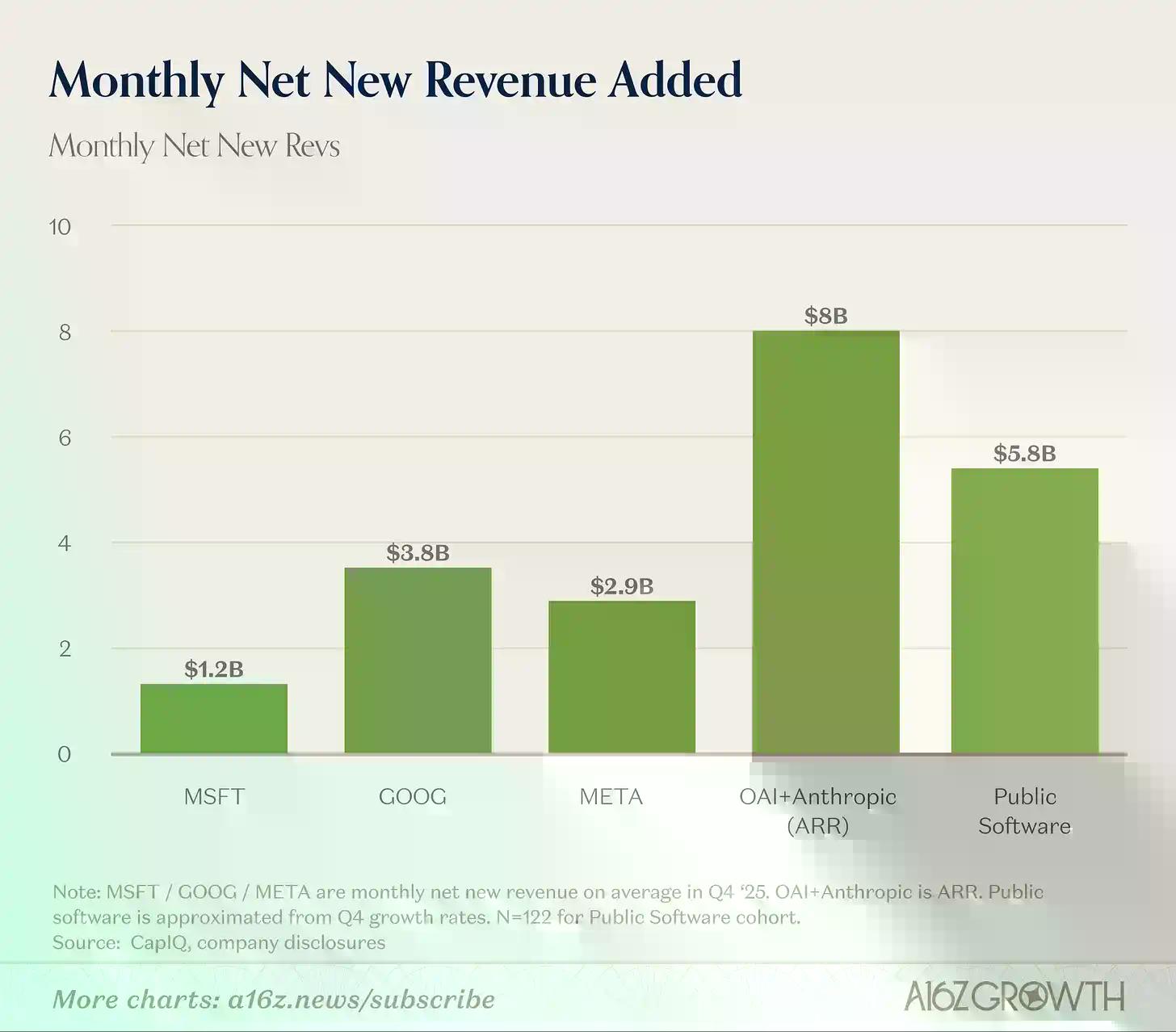 软件行业只剩两条路了:要么AI原生产品增长10%,要么真实利润达到40%