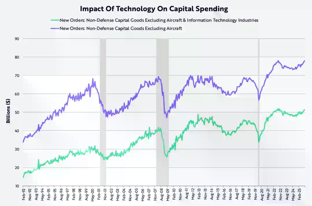 Cathie Wood的2026年宏观与科技投资路线图