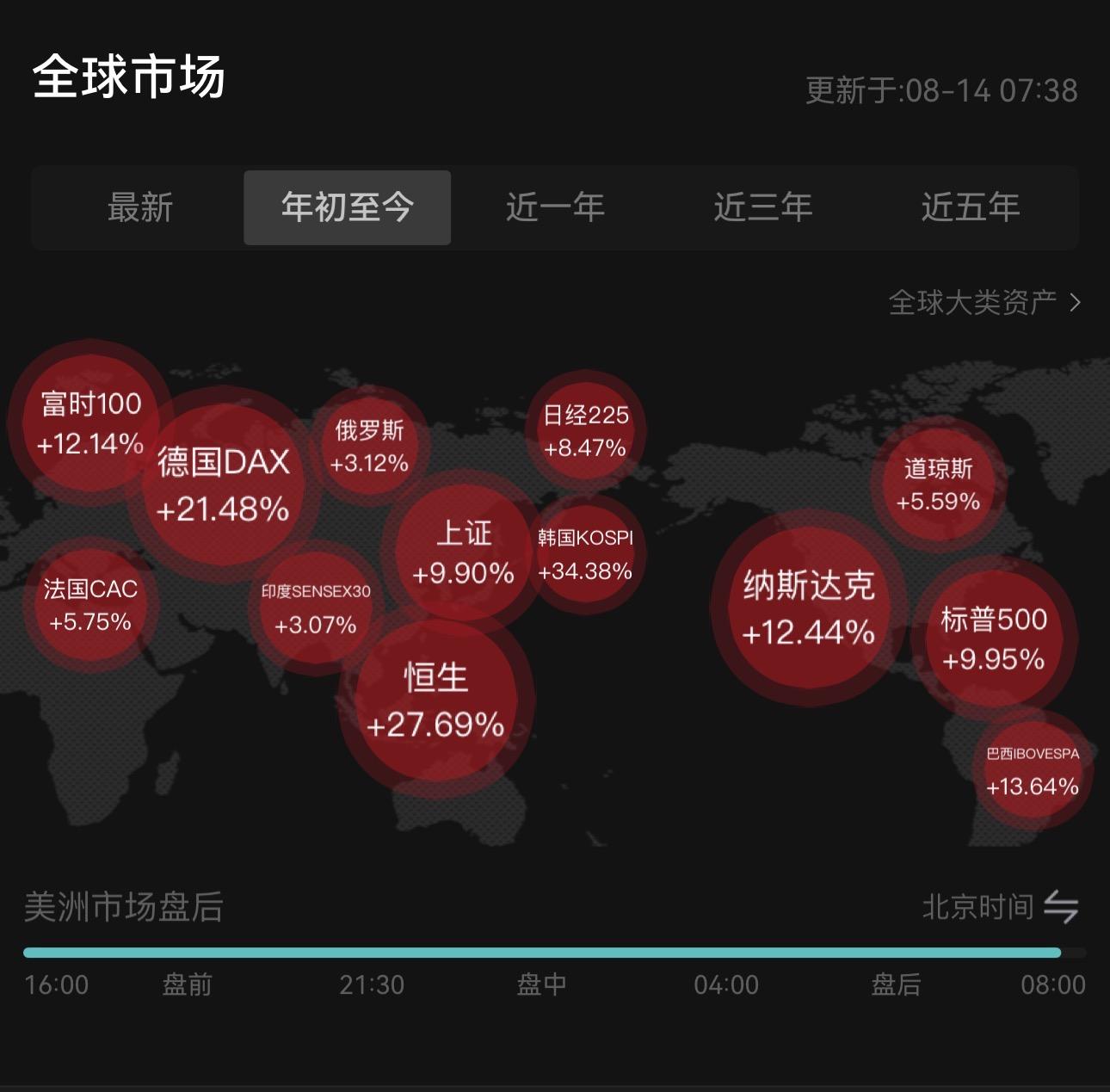 比特币突破133600美金再创新高！宏观利好与机构加仓驱动加密市场全面沸腾