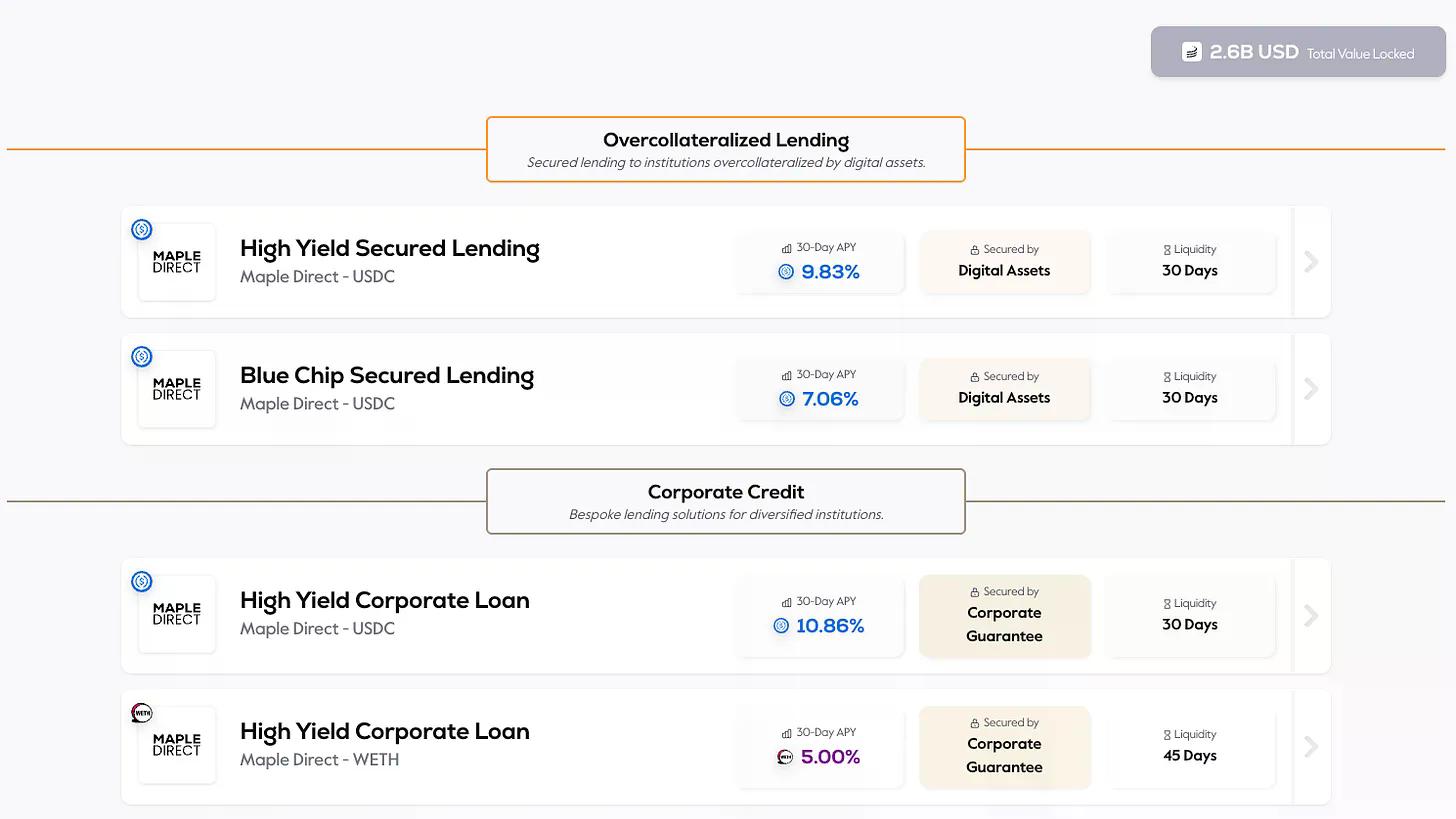 深度解析Maple Finance:机构资本时代的链上资产管理