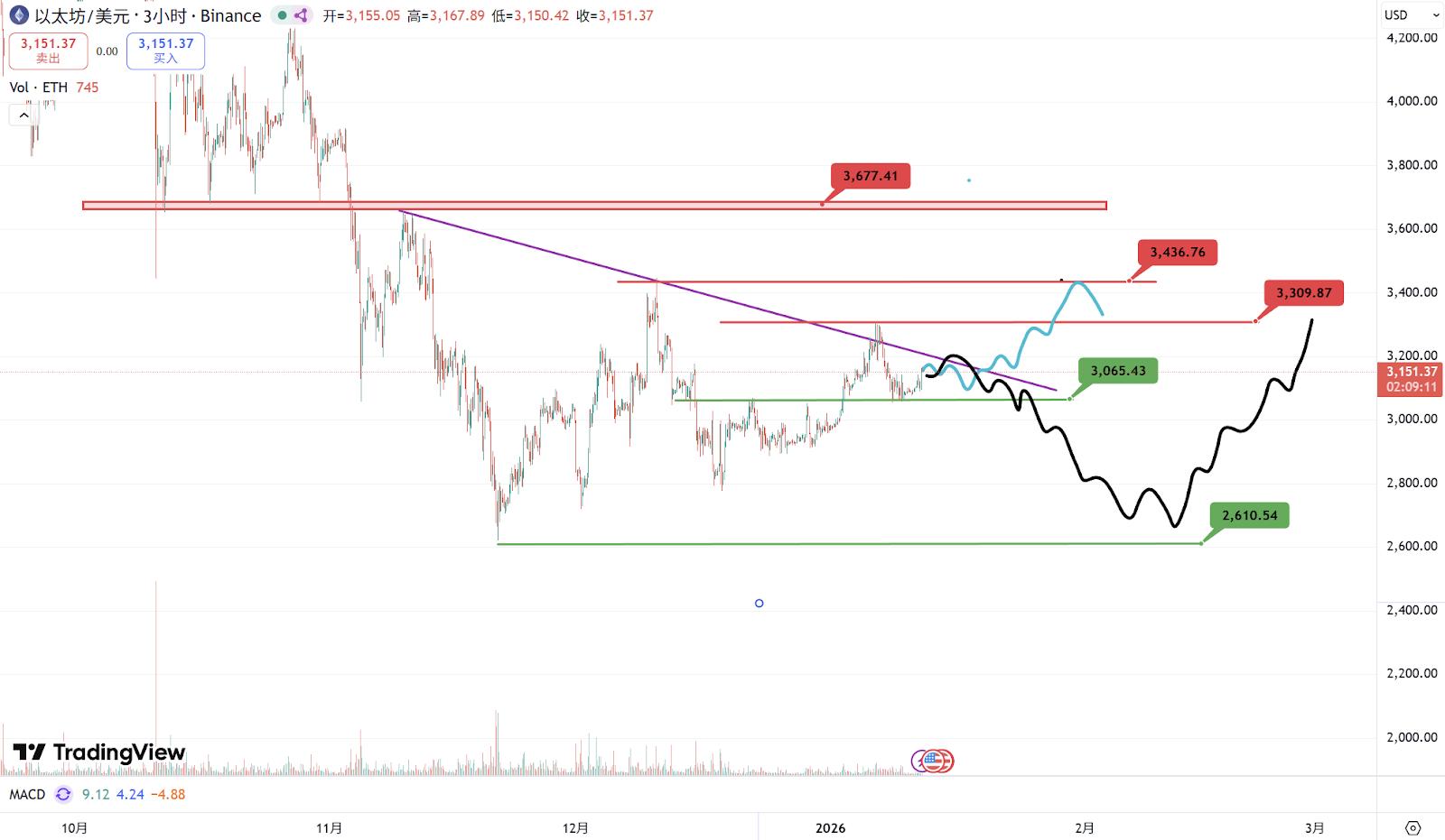 波场TRON行业周报:美股势头强劲但加密市场陷入纠结,详解构建专业级 DeFi 策略协议Mellow