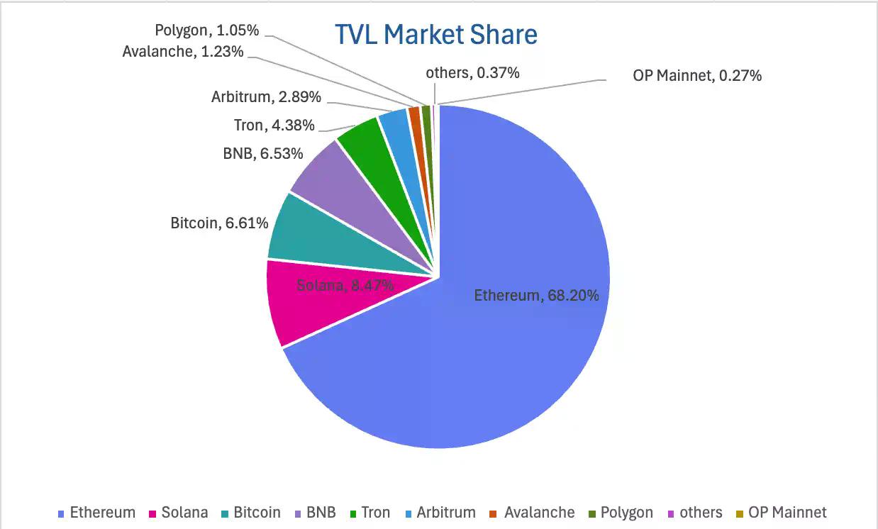 CoinW研究院周报（2026.1.5 - 2026.1.11期）