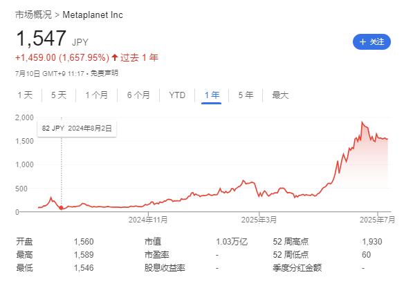 比特币升破112000美元，刷新历史新高！未来走势如何？