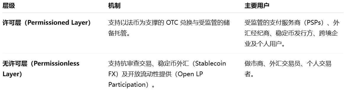 波场TRON行业周报：12月降息概率上升？或缓解市场颓势，详解实现隐私DA的ZK引擎Orochi Network