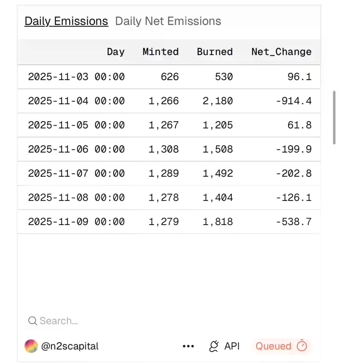 昔日神盘ORE回归:全新经济模型上线,单月涨超30倍
