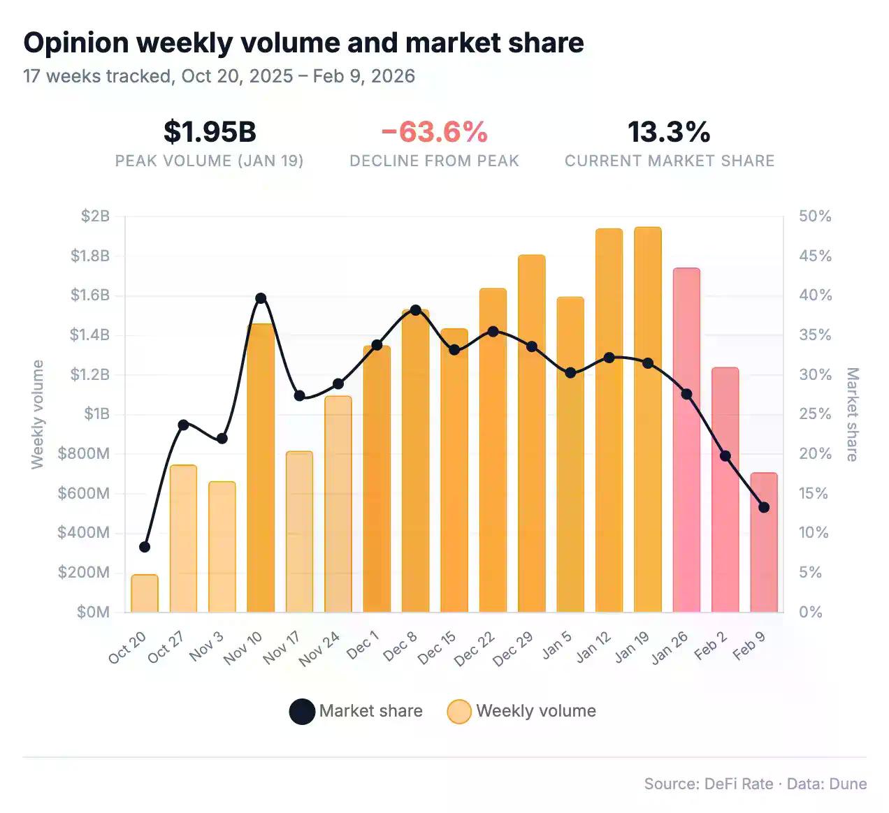 Opinion 真的值得关注吗？
