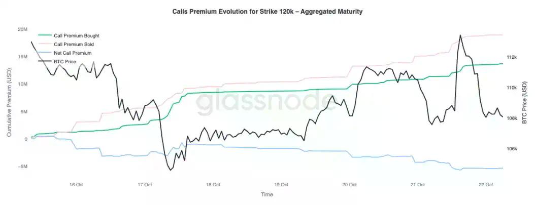 比特币盘整深水区:Q4 关键阶段的突围路径
