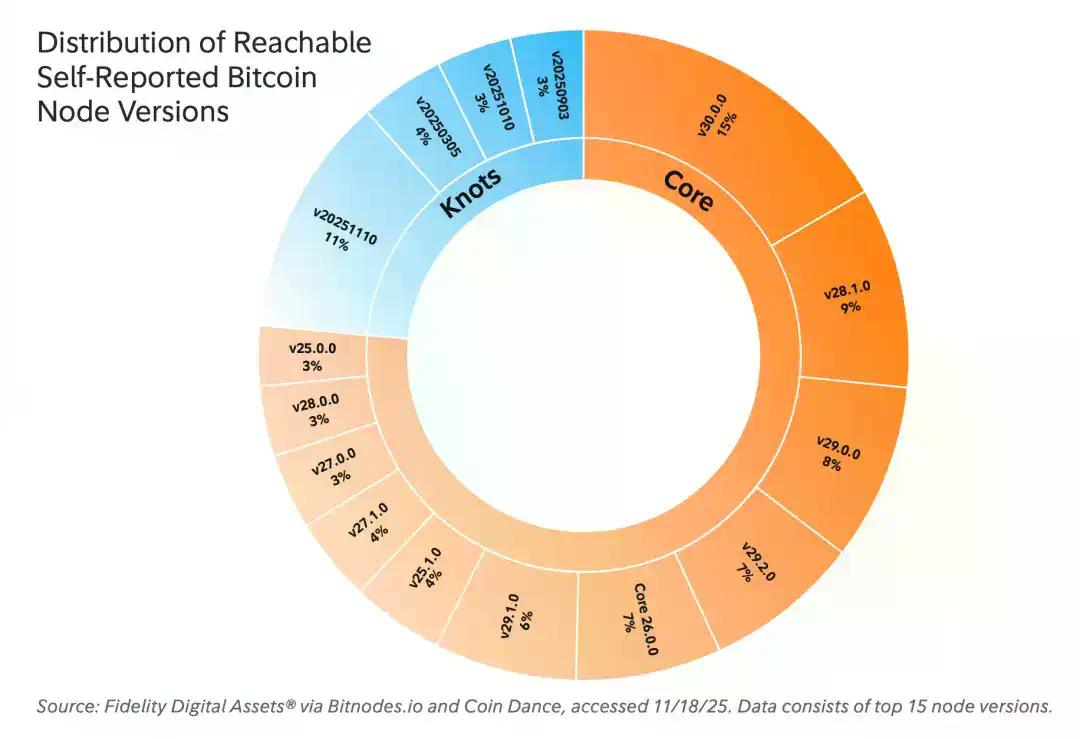 富达2026展望：2025黄金领先，2026该比特币接棒了