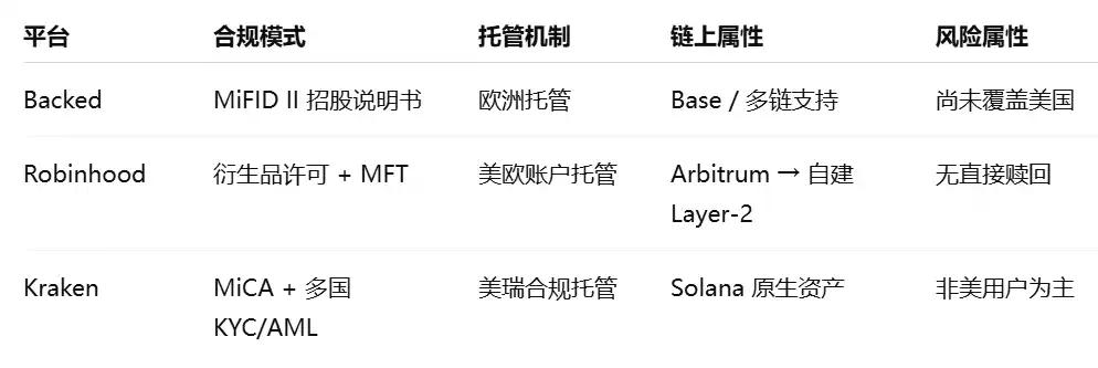 股票代币化深度研报：开启牛市第二增长曲线
