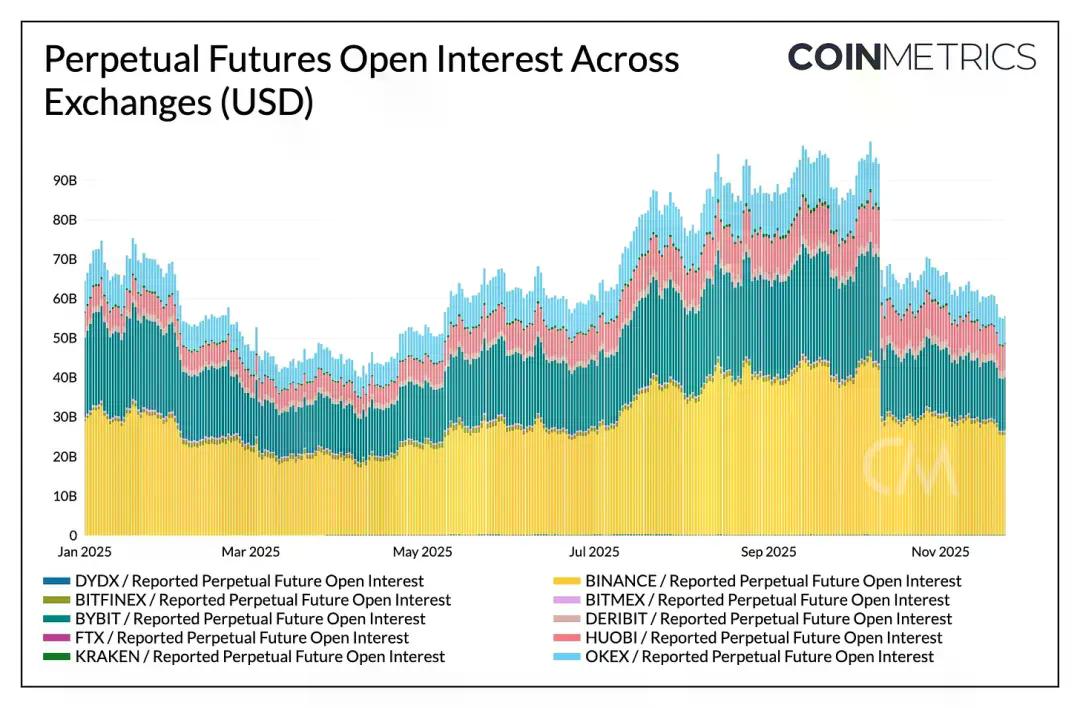 ETF 退潮、杠杆清洗与流动性枯竭,加密市场的出路在哪?