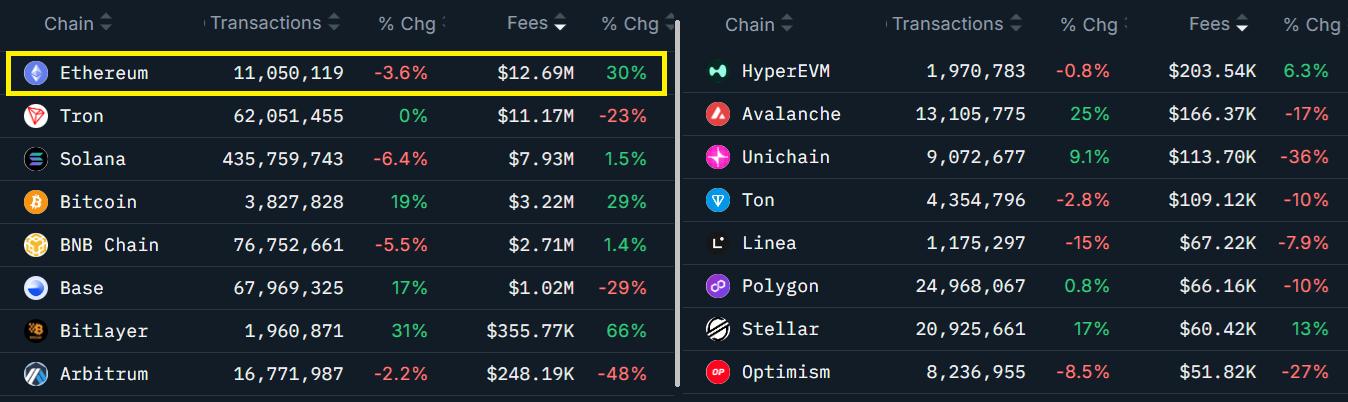 马云豪掷4400万美元购入万枚ETH，抢占RWA万亿赛道