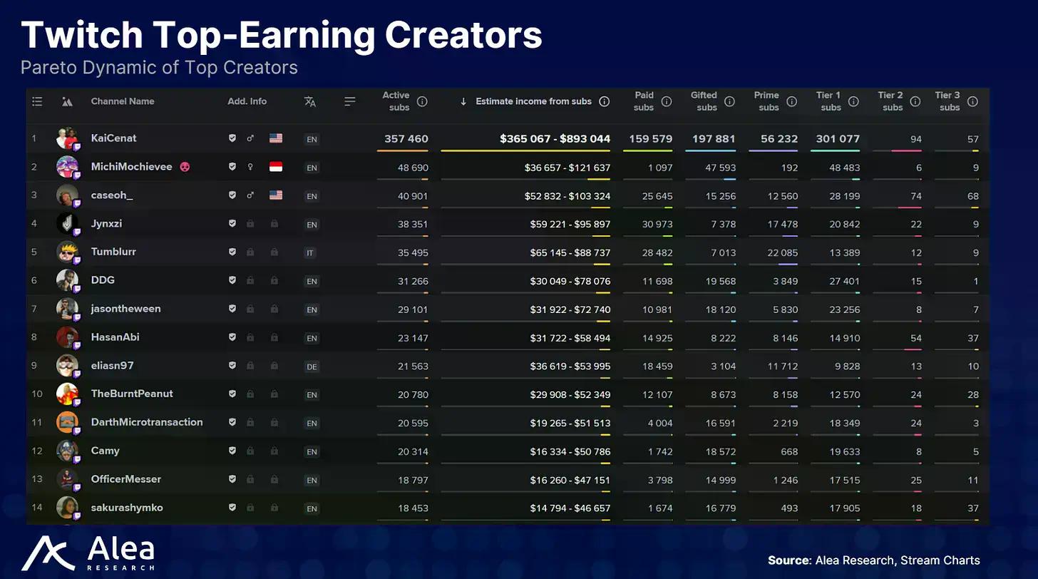 直播也能代币化?Pump.fun如何构建创作者资本市场挑战Twitch与Kick