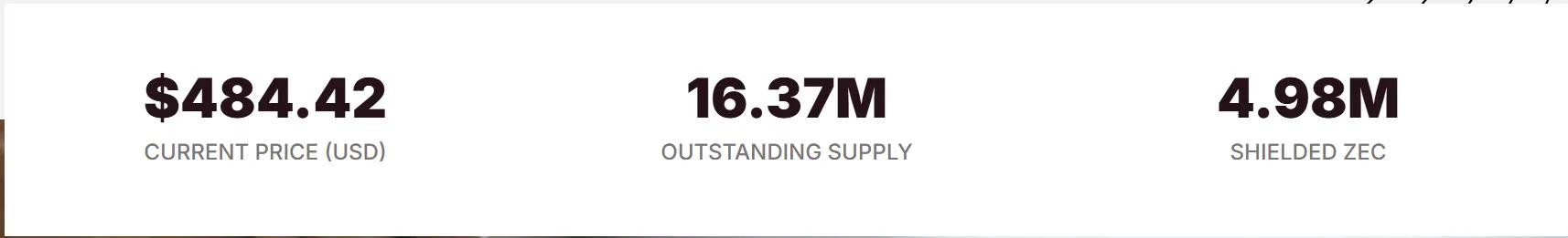 当连 Zcash 都在暴涨,牛市真的要结束了?——隐私币的狂欢与警钟