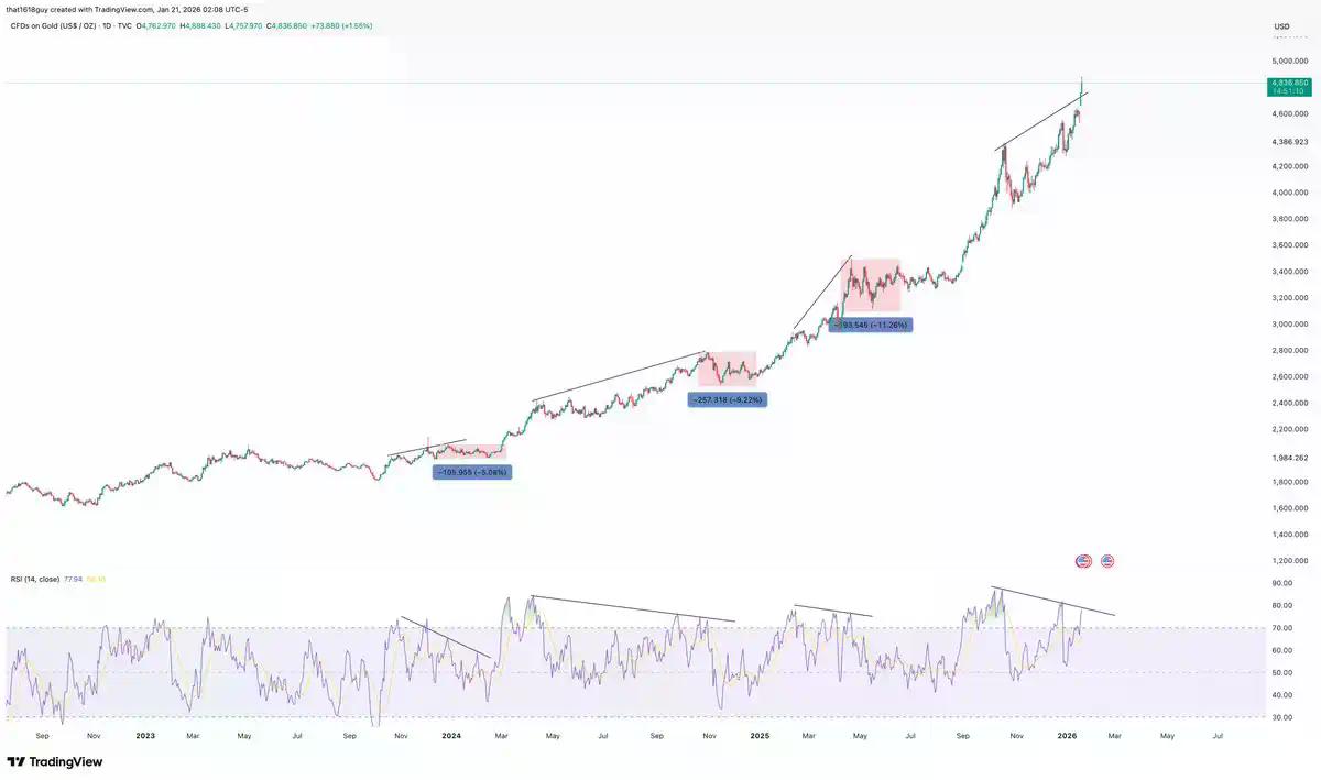 影响黄金和比特币,为什么要关注日本国债收益率?