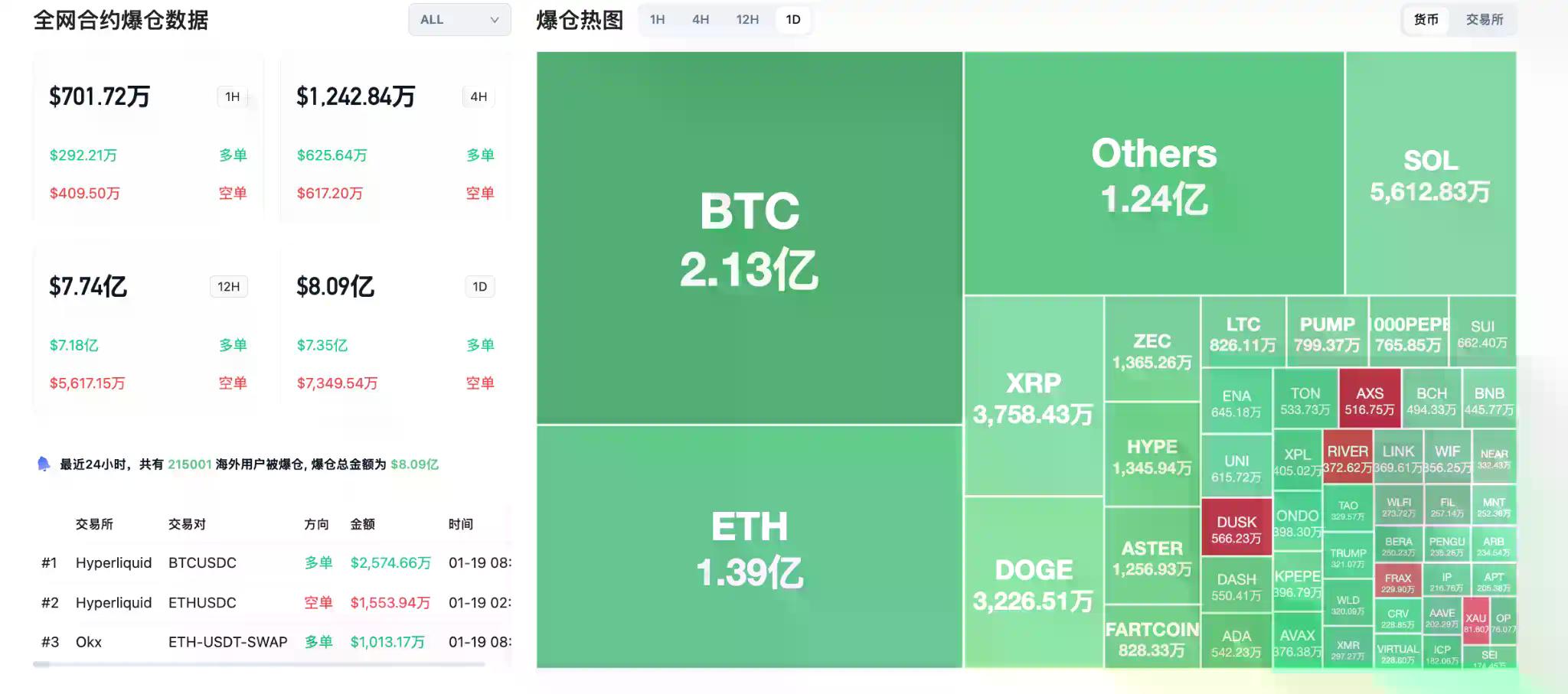 交易时刻：美股休市、金银又新高，比特币在9万2形成支撑