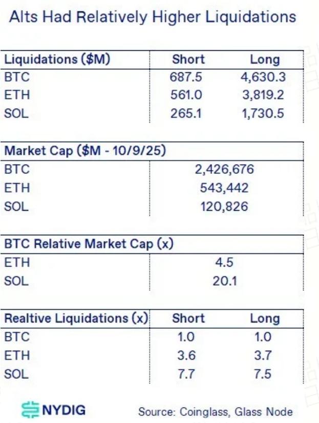10·11闪崩复盘:DeFi流动性幻象与对手方风险