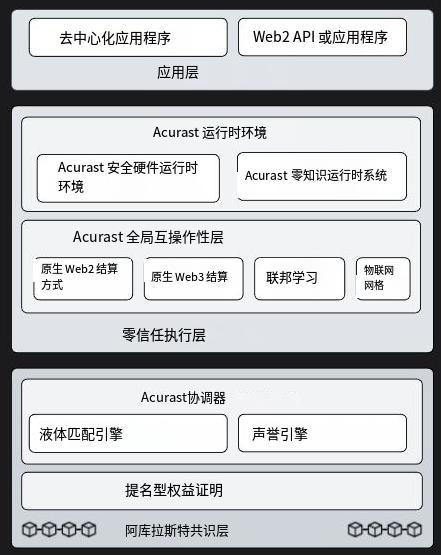 波场TRON行业周报：三季度GDP能否引爆“圣诞行情”？详解手机做节点的可验证计算网络Acurast