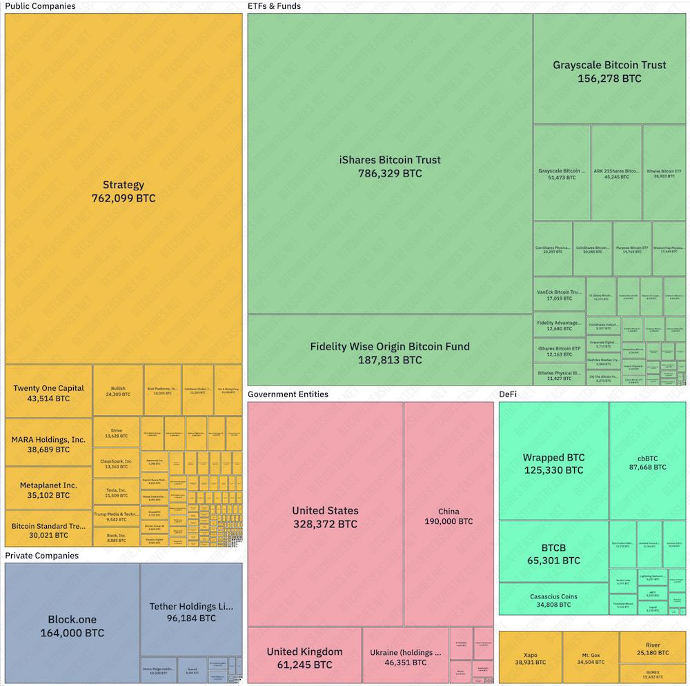 Bitcoin Adoption, Companies