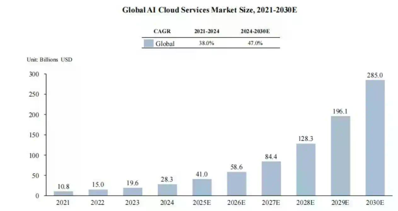 水滴资本：左手BTC右手AI算力，数智时代的黄金与石油