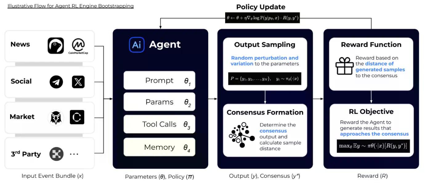 IOSG:加密超级应用时代,数据基础设施做好准备了吗?