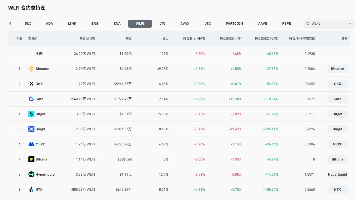 WFLI上线：Meme退潮后，PoliFi叙事迎来“正规军”时代