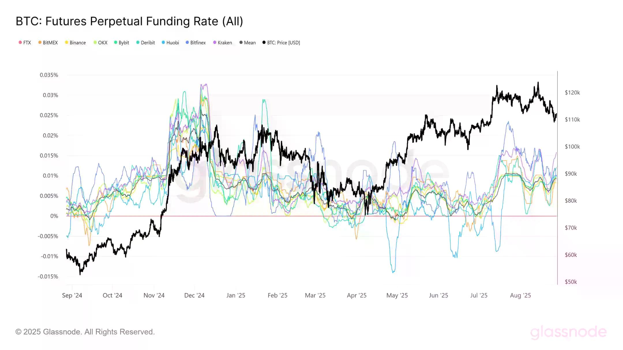Glassnode图表分析:比特币高点下跌近15000美金,短期市场底部会在哪里?