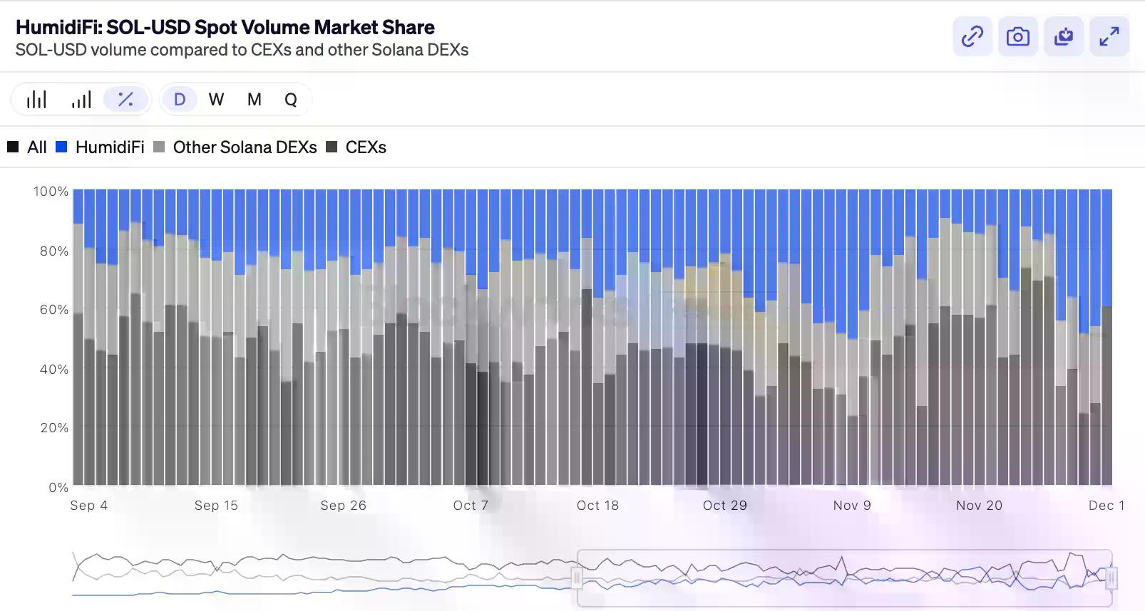 JUP质押专属轮+Coinbase上线预期，HumidiFi今晚公募有得赚吗？