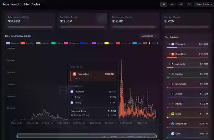 钱包赛道暗战2: 争相接入Hyperliquid是个好生意吗？