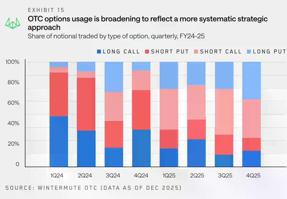 Wintermute用28页报告,揭秘了场外资金的流动脉络