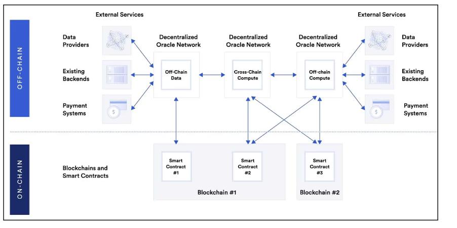 LINK 研报解读：美元代币化隐形大赢家，30倍上涨空间从何而来？